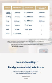 1.7L Electric Rice Cooker Single Double Layer 220V Multi Cooker Non-Stick Smart Mechanical MultiCooker Steamed Rice Pot For Home