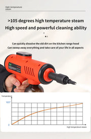 1200W Handheld Steam Cleaner High-Pressure and High-Temperature Sterilization Household Kitchen Air Conditioner Hood Washer Gun