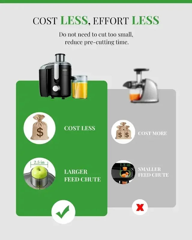 650W/800W/1200W/1300W Juicer Machines with Titanium Enhanced Cut Disc,Exprimidor, Dual Speeds Centrifugal Extractor Machines
