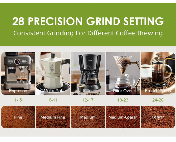 Electric Coffee Grinder Automatic Burr Mill Coffee Bean Grinding with 28 Grind Settings for Espresso French Press 2-12 Cups